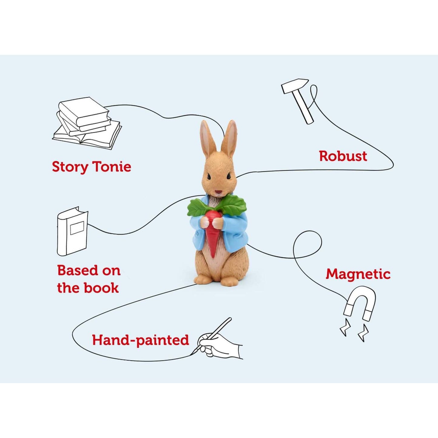 Tonies - Peter Rabbit Collection Tonie Audio Character (Toniebox Not Included)